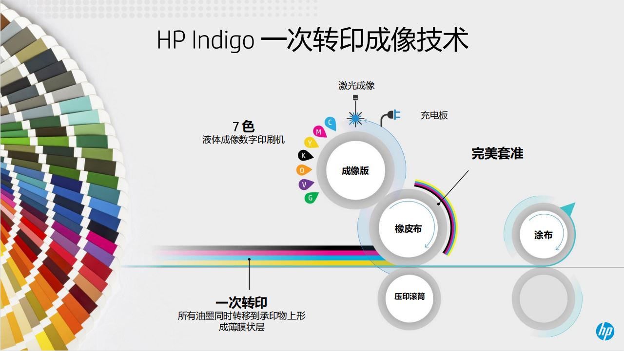 HP Indigo 6K Digital Press(2)